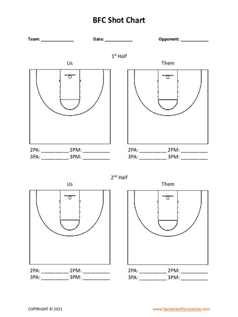 breakthrough basketball|breakthrough basketball shot chart.